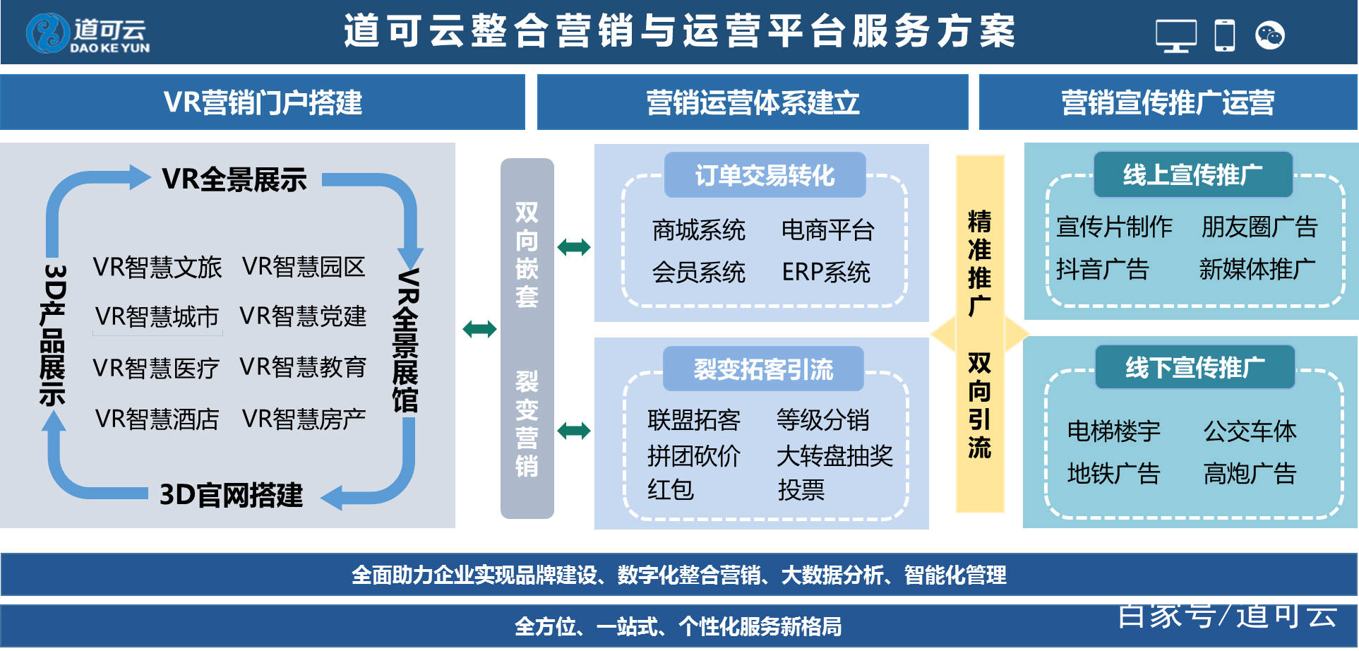 智慧城市助力文化娛樂業(yè)用戶數據價值挖掘