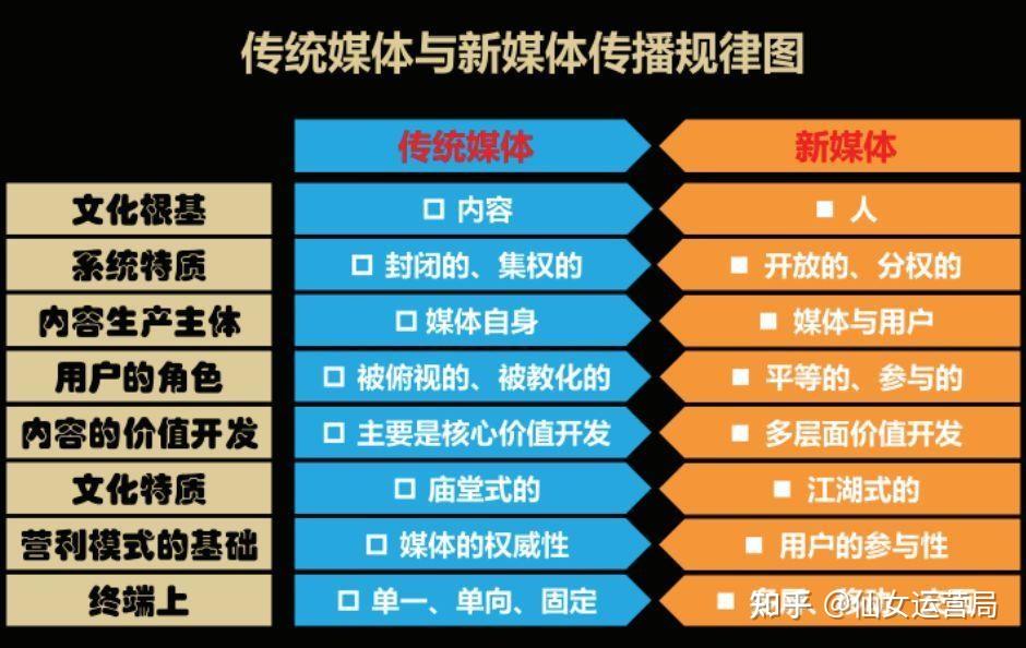 新媒體娛樂如何深化觀眾內(nèi)容感知共鳴