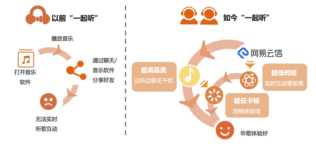 娛樂科技如何滿足用戶娛樂動(dòng)態(tài)需求