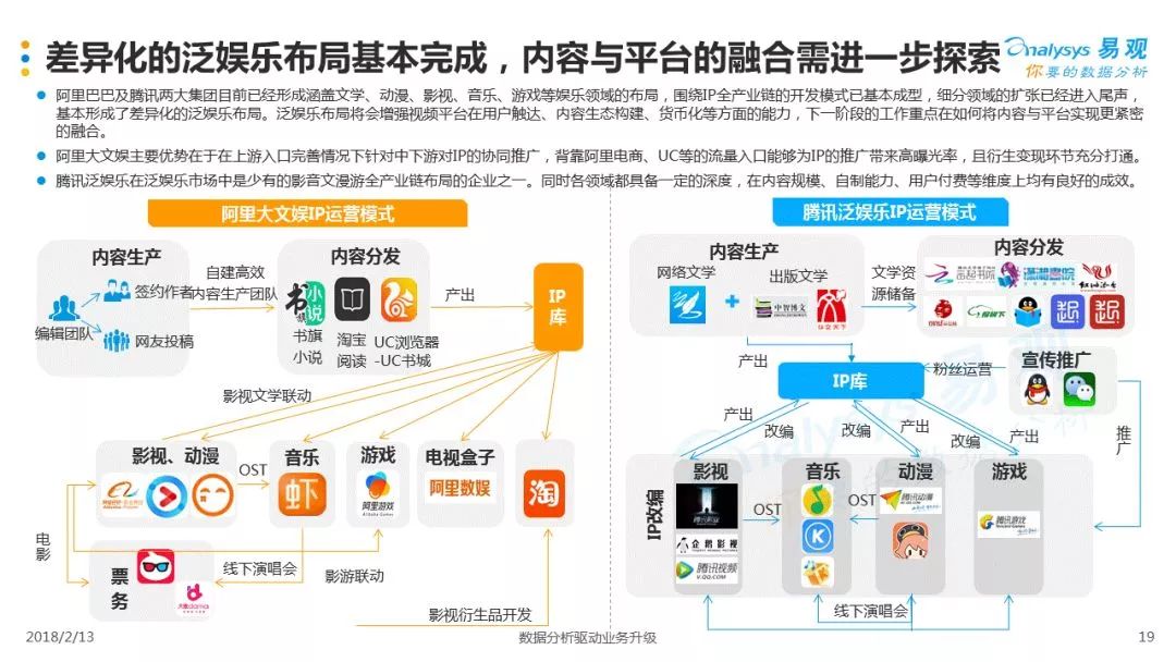 個性化服務如何改變娛樂內容生產方式,科學管理一站式執(zhí)行_鑄造明天78.01.81