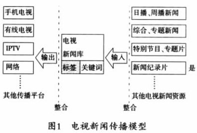 娛樂科技助力多元化個性服務(wù)模式發(fā)展