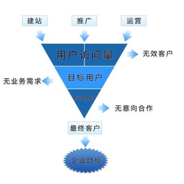 個(gè)性化服務(wù)如何改變用戶內(nèi)容獲取方式