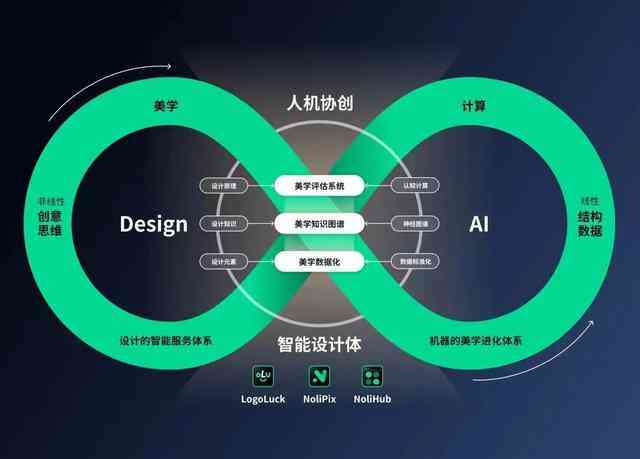 AI技術(shù)如何實(shí)現(xiàn)文化創(chuàng)意內(nèi)容的創(chuàng)新表達(dá)