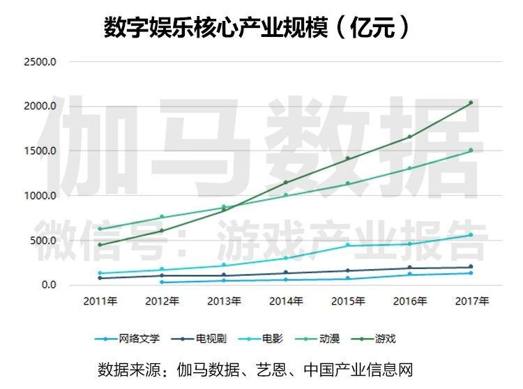 數(shù)字科技如何促進用戶娛樂習慣升級,協(xié)同執(zhí)行方案解析_智瞳版34.09.38