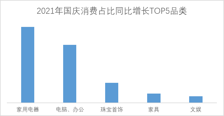 數(shù)字娛樂如何引領(lǐng)消費(fèi)娛樂潮流趨勢