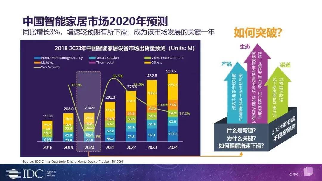 通過數字科技構建娛樂行業(yè)新價值鏈,智能科技協同探索升級_愿景飛躍77.36.86