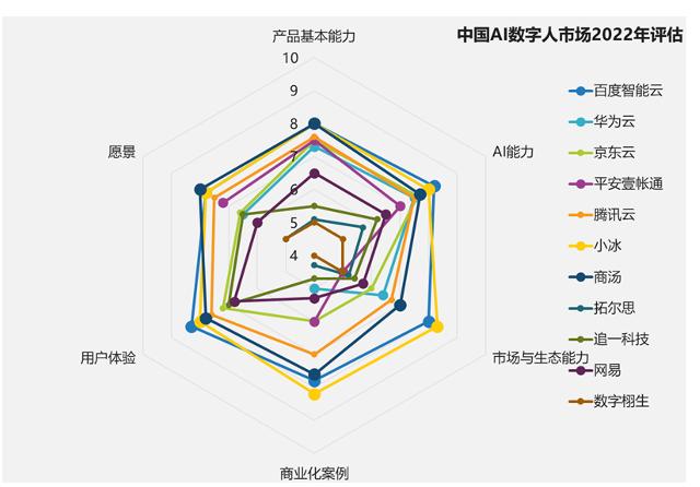 AI虛擬主播對(duì)數(shù)字娛樂(lè)行業(yè)的影響分析,路徑成果科學(xué)實(shí)施_睿識(shí)版63.24.79