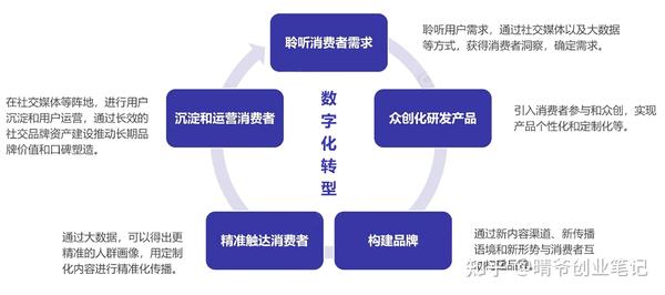 數(shù)字化內(nèi)容如何滿足跨文化娛樂需求