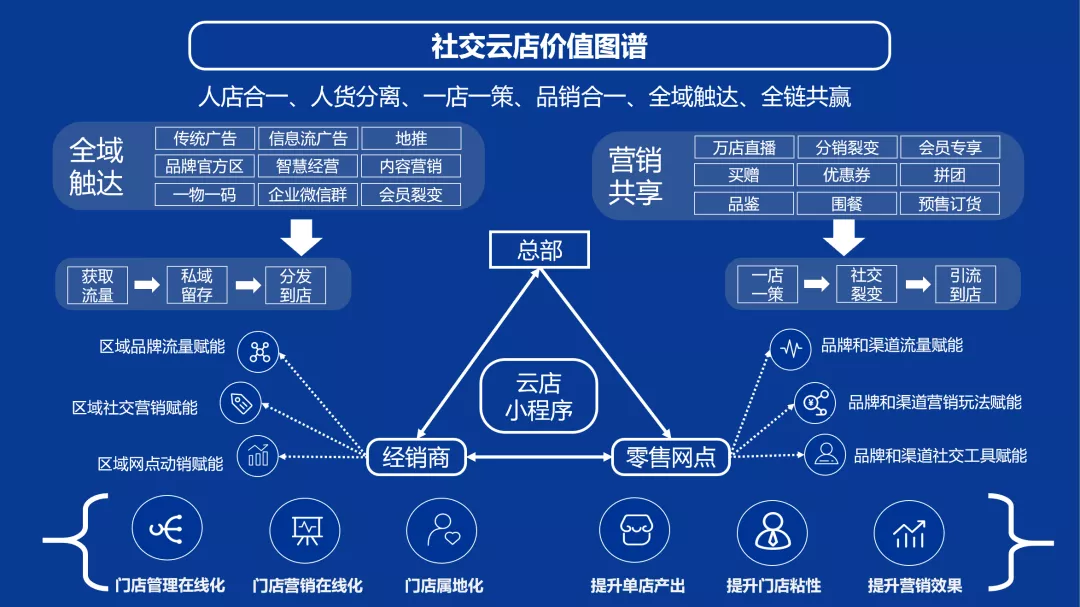 數(shù)字化娛樂如何拉近品牌與用戶的距離