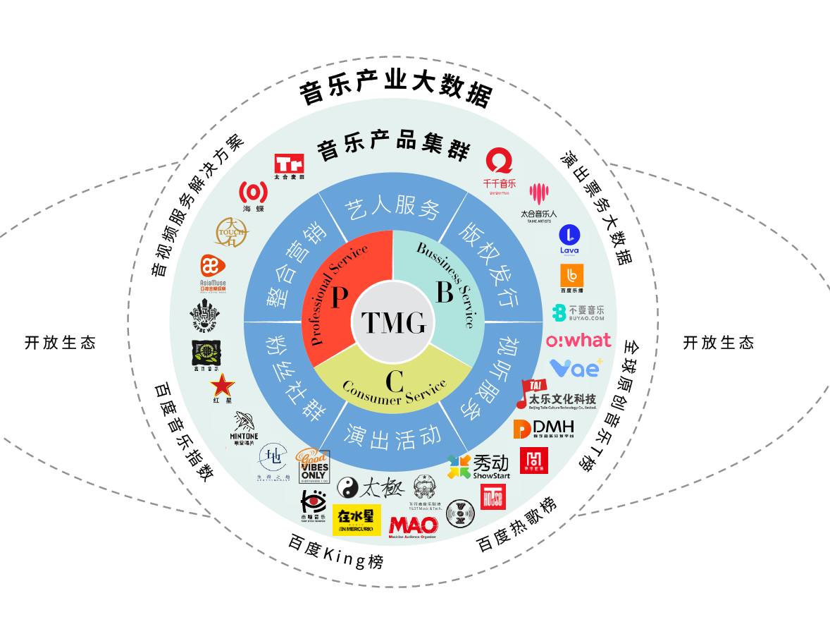 通過數(shù)字科技優(yōu)化全球娛樂行業(yè)生態(tài)鏈