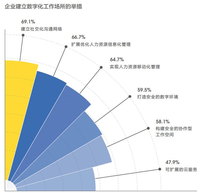 數(shù)據(jù)分析在娛樂行業(yè)數(shù)字化營銷中的應(yīng)用