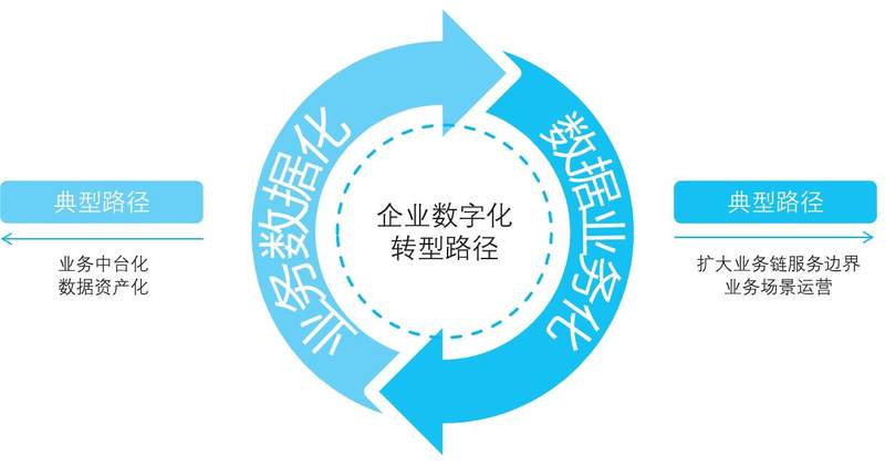 數(shù)字化驅(qū)動(dòng)娛樂行業(yè)新商業(yè)模式的誕生