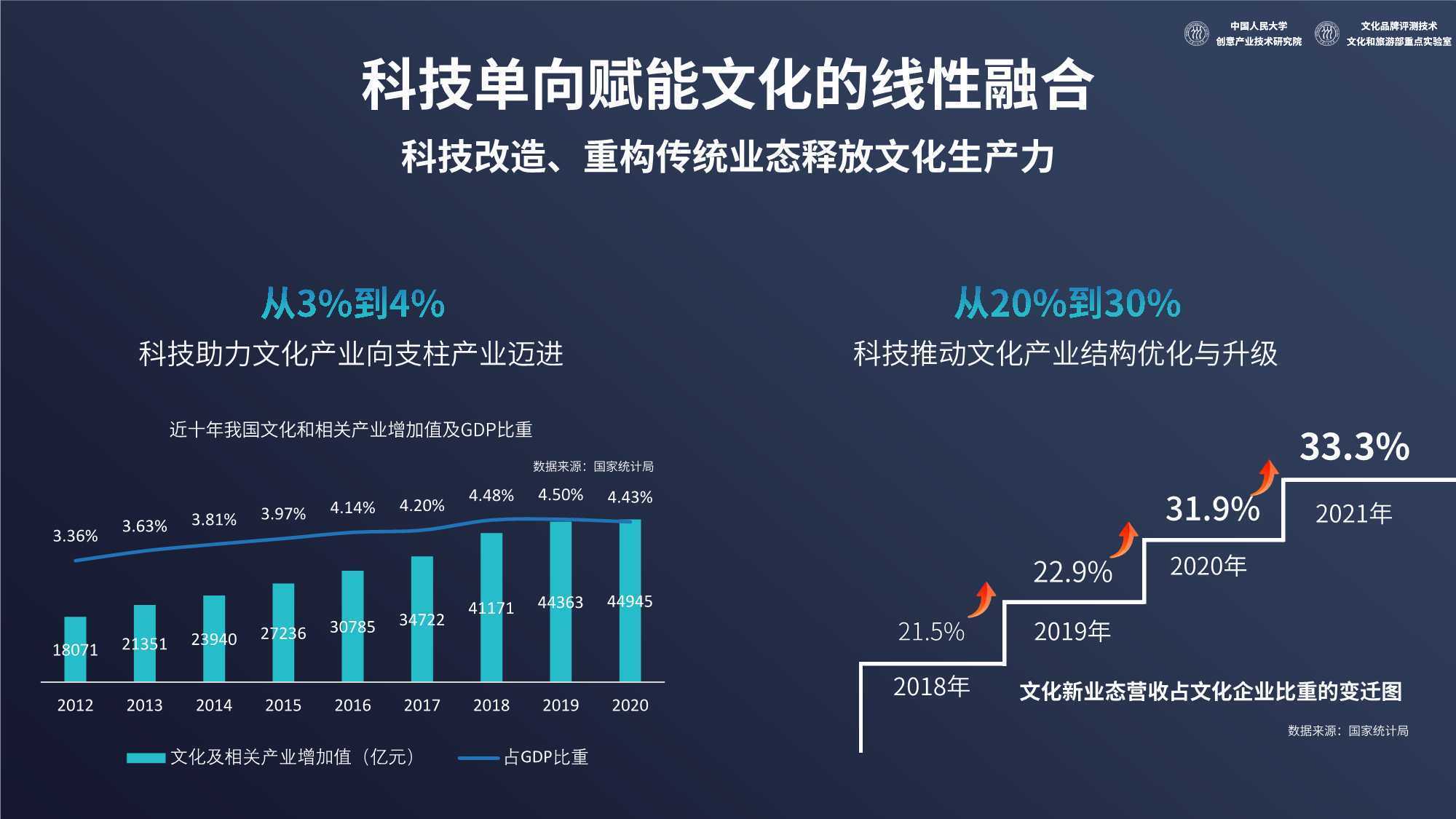 科技與傳統(tǒng)文化融合的產(chǎn)業(yè)化探索之路