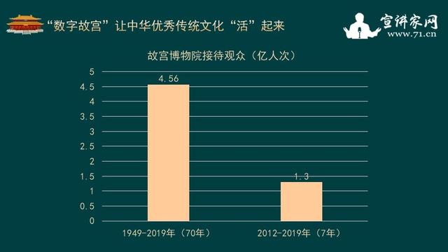 數(shù)字內容制作如何為傳統(tǒng)文化注入新動能,科技應用成果落實_精英版14.69.30