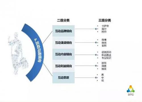 智能化娛樂如何幫助品牌實現(xiàn)市場精準投放,科學落地方案解析_新遠版36.29.74