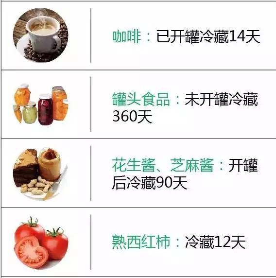 冷凍食品儲(chǔ)存過久的危害