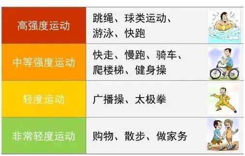 適合慢性病患者的低強(qiáng)度運(yùn)動(dòng)方案