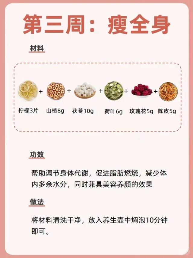 健康減脂的食譜和中醫(yī)建議解讀