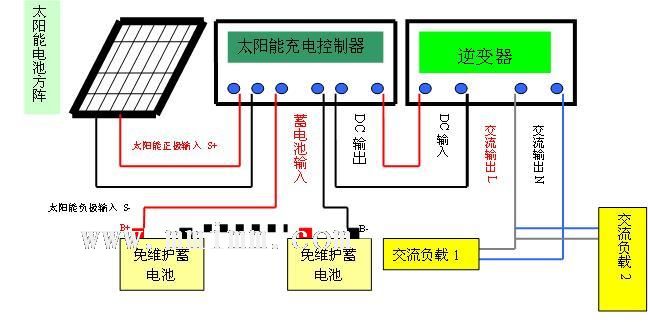 如何用太陽能做家庭供電,推動(dòng)科技進(jìn)步新篇章_智享版44.06.11