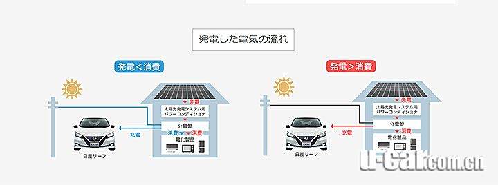 怎樣用太陽能照明節(jié)省家庭電費(fèi)