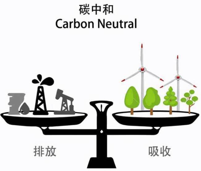 在家庭生活中減少二氧化碳排放