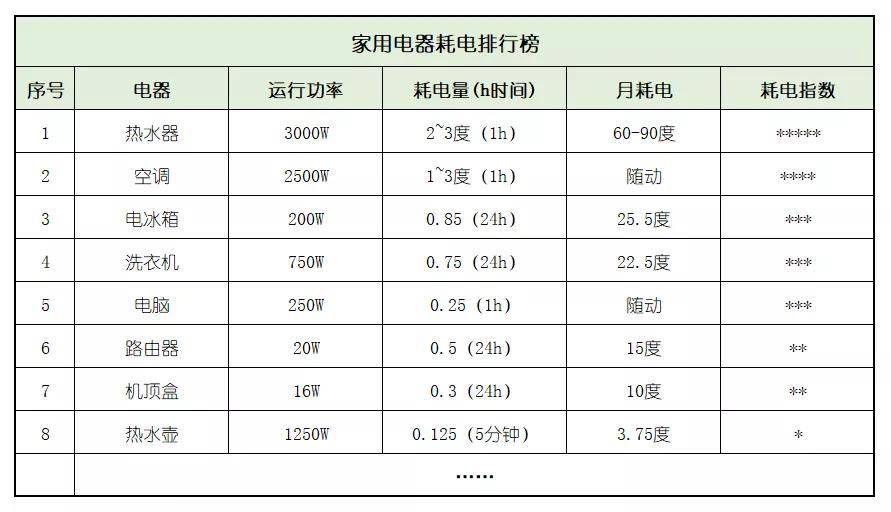 家庭節(jié)能電器如何選購,科學(xué)方案智慧實(shí)施_至尊版43.36.32