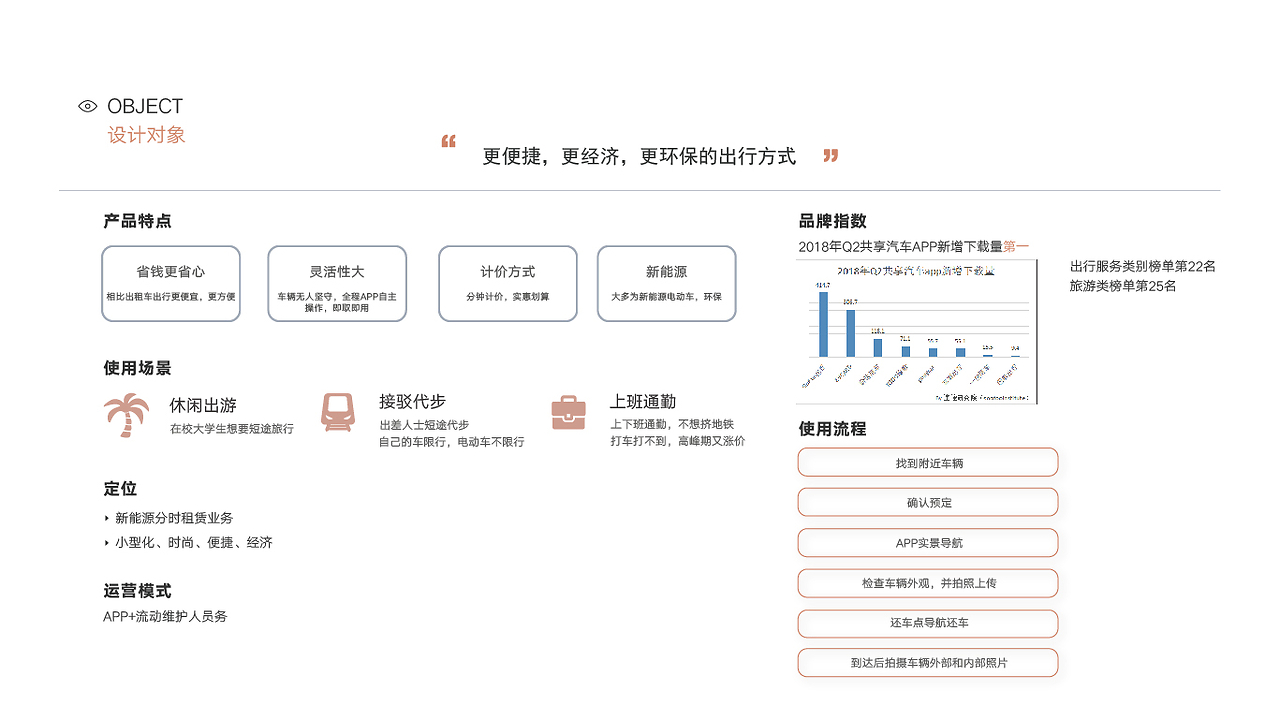 共享平臺(tái)如何提高用戶體驗(yàn)