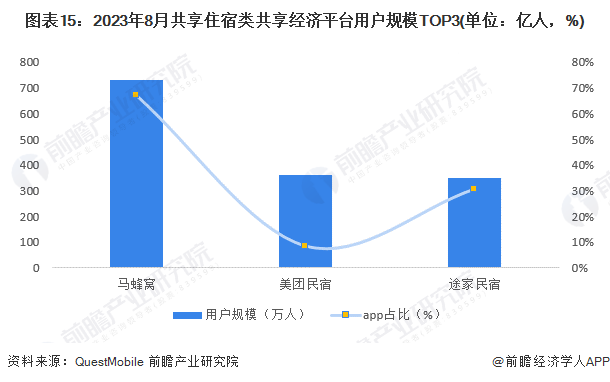 共享經(jīng)濟如何應對市場競爭