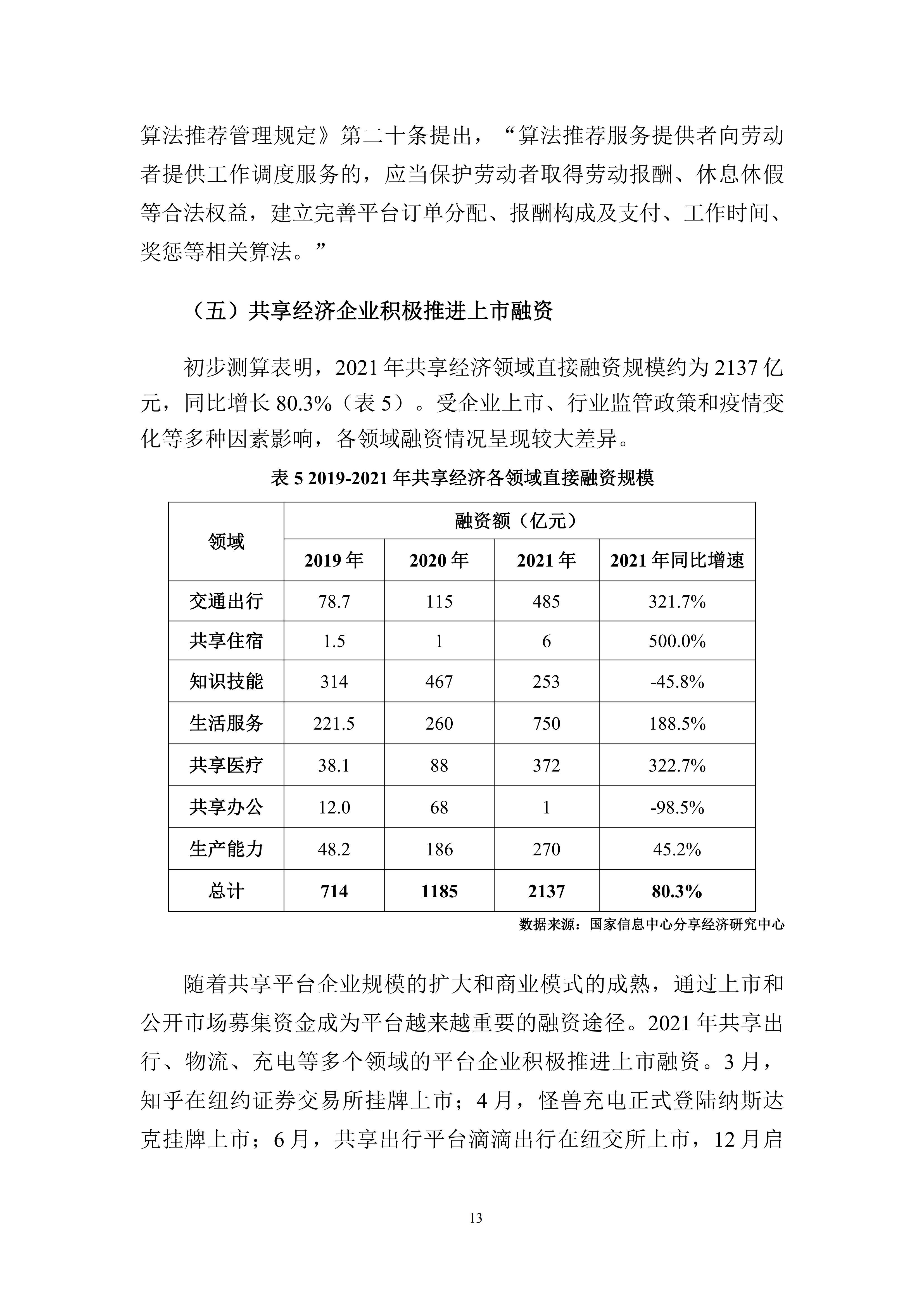 全球共享經(jīng)濟發(fā)展的現(xiàn)狀與趨勢