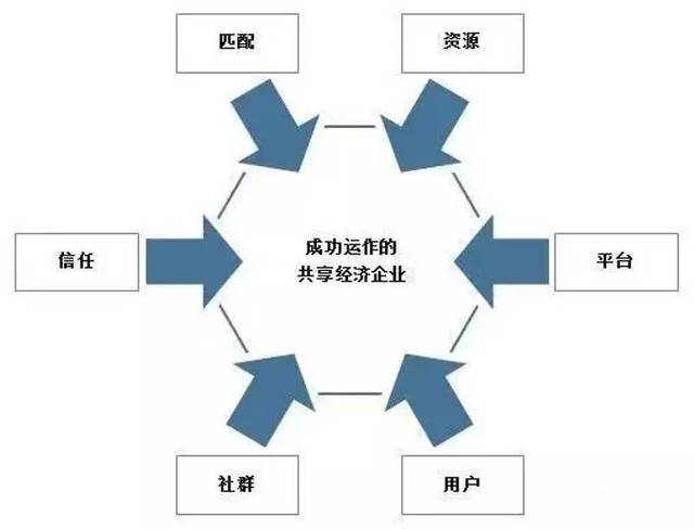 平臺(tái)經(jīng)濟(jì)與共享經(jīng)濟(jì)的邊界問(wèn)題,多層級(jí)智能管控設(shè)計(jì)_啟航夢(mèng)想85.69.03