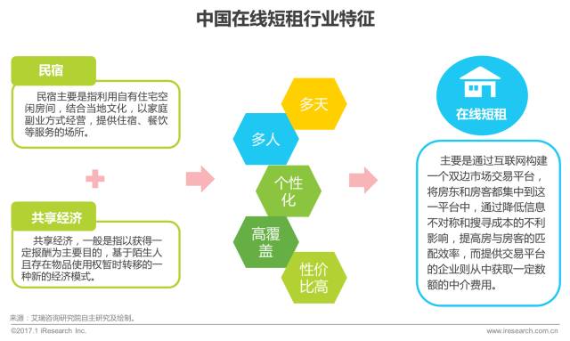 共享經(jīng)濟在旅游行業(yè)的成功案例,智慧型技術(shù)解決框架_藍圖版80.36.74