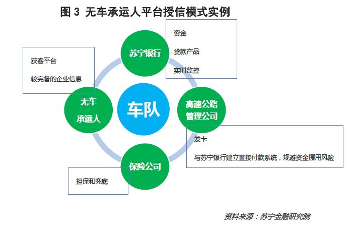 共享經(jīng)濟(jì)與新興支付方式的協(xié)同作用