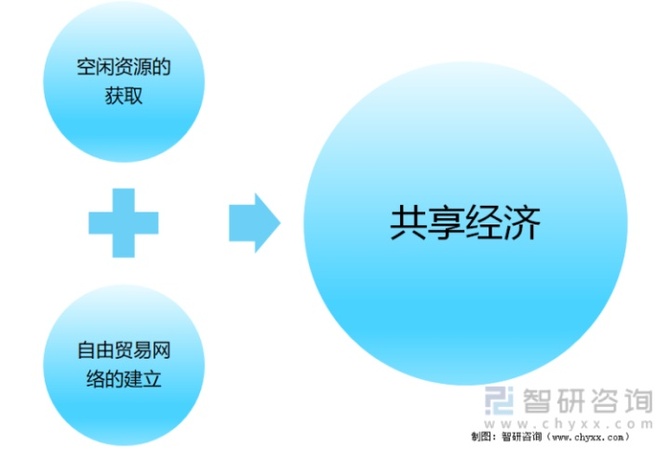 共享經濟對城市基礎設施的影響分析,信息整合邏輯強化_輕奢版72.50.22