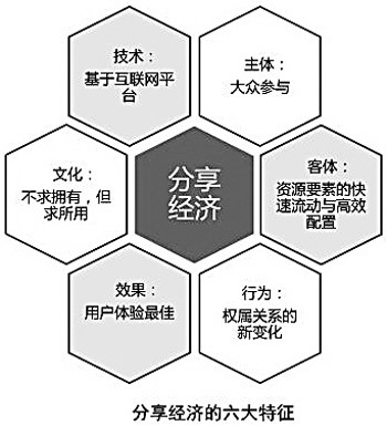 共享經(jīng)濟(jì)在零售業(yè)的創(chuàng)新實(shí)踐案例,數(shù)字化引領(lǐng)技術(shù)升級_動能版44.60.34