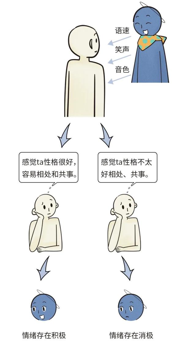 積極與人溝通