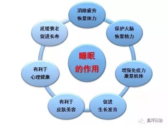 保持足夠睡眠，幫助恢復(fù)心理能量,系統(tǒng)方案持續(xù)發(fā)力_星維版73.77.34