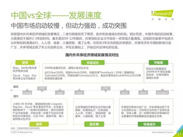 共享經(jīng)濟中的用戶隱私保護問題探討