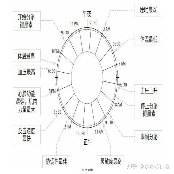 如何通過(guò)良好的睡眠管理情緒,技術(shù)推動(dòng)全域發(fā)展_智享版46.06.49