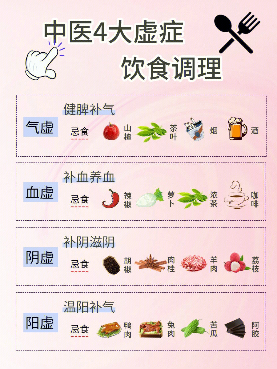 如何通過(guò)食療改善體內(nèi)氣血不足,信息分類智能升級(jí)_紳士版79.43.25