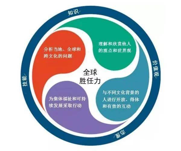 多元文化教育與全球問(wèn)題解決能力的關(guān)系,路徑精準(zhǔn)優(yōu)化方案執(zhí)行_智策版37.60.93