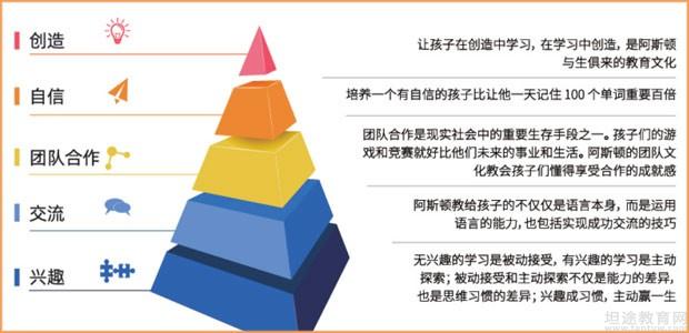 如何通過多元文化課程增強學(xué)生的自信心,協(xié)同執(zhí)行方案解析_智瞳版34.09.38