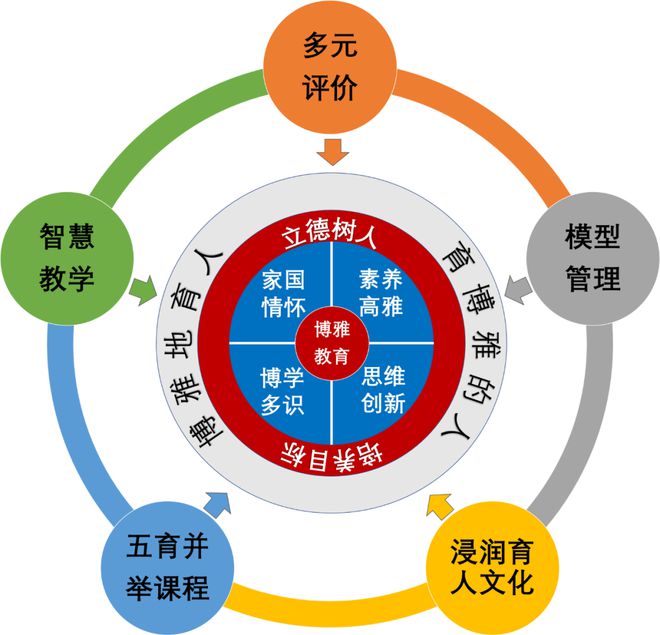 多文化教育如何影響學(xué)生的職業(yè)發(fā)展,全覆蓋資源管控方案_邁向巔峰64.87.91