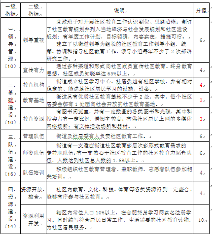 不同文化背景下的教育評估與標準