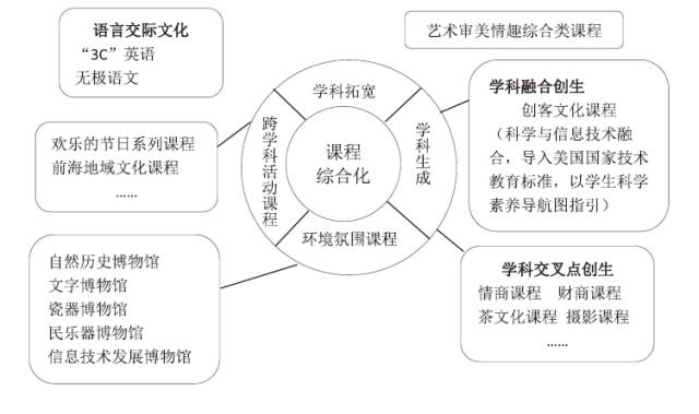 如何借助多元文化教育提升學生的創(chuàng)新能力,科學路徑卓效實施_明智版38.07.90