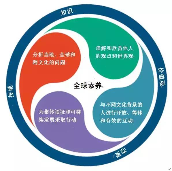 多元文化教育中的倫理教育與價(jià)值觀培養(yǎng),高效鏈條式資源優(yōu)化_開拓藍(lán)圖69.96.80