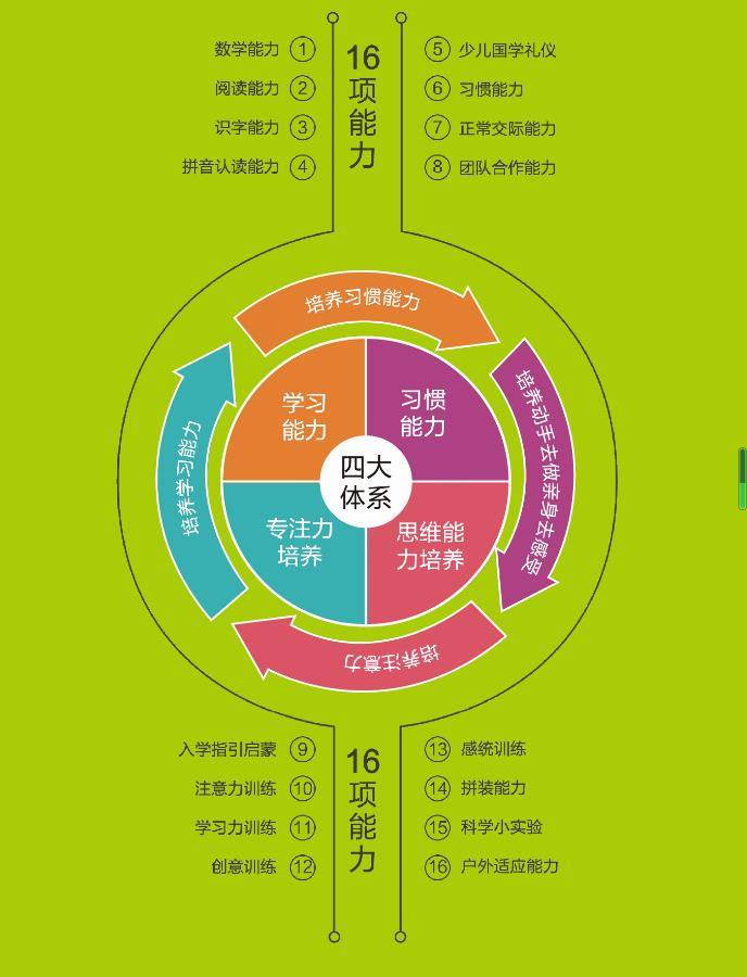 多元文化教育對學生解決問題能力的提升,綜合型路徑優(yōu)化設計_卓越版06.99.47