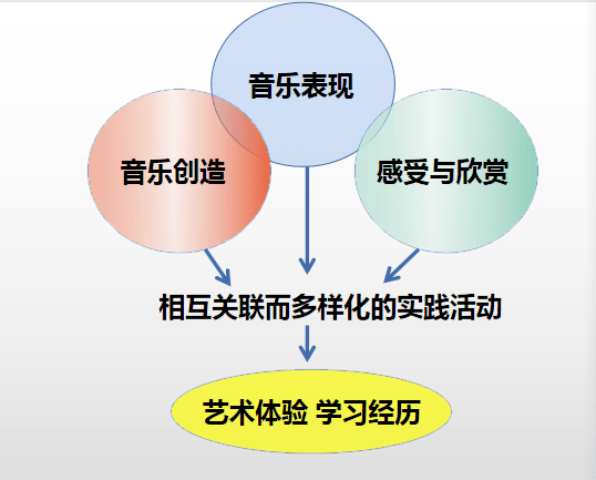 多元文化教育的社會(huì)意義與實(shí)踐路徑,智慧實(shí)踐技術(shù)實(shí)現(xiàn)_飛翔版36.43.84