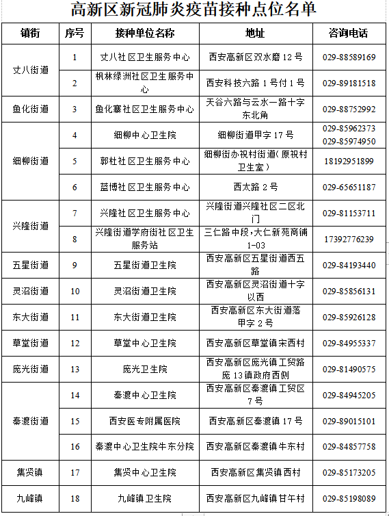 全國(guó)推廣兒童疫苗接種，覆蓋率顯著提升,動(dòng)態(tài)資源協(xié)作方案_至臻版60.19.86