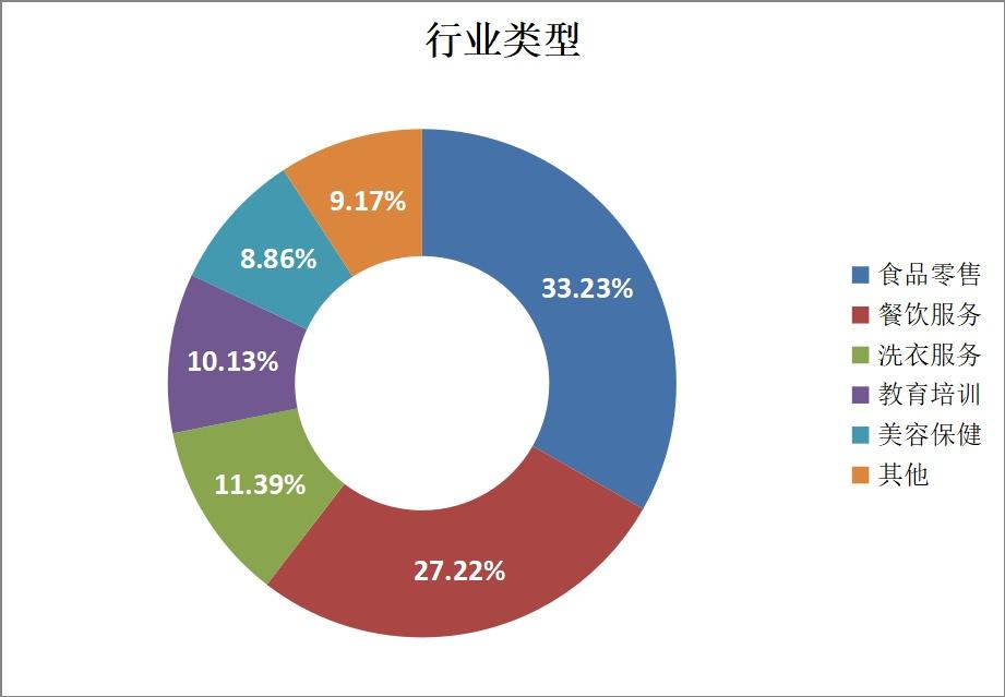 國家發(fā)布食品安全白皮書