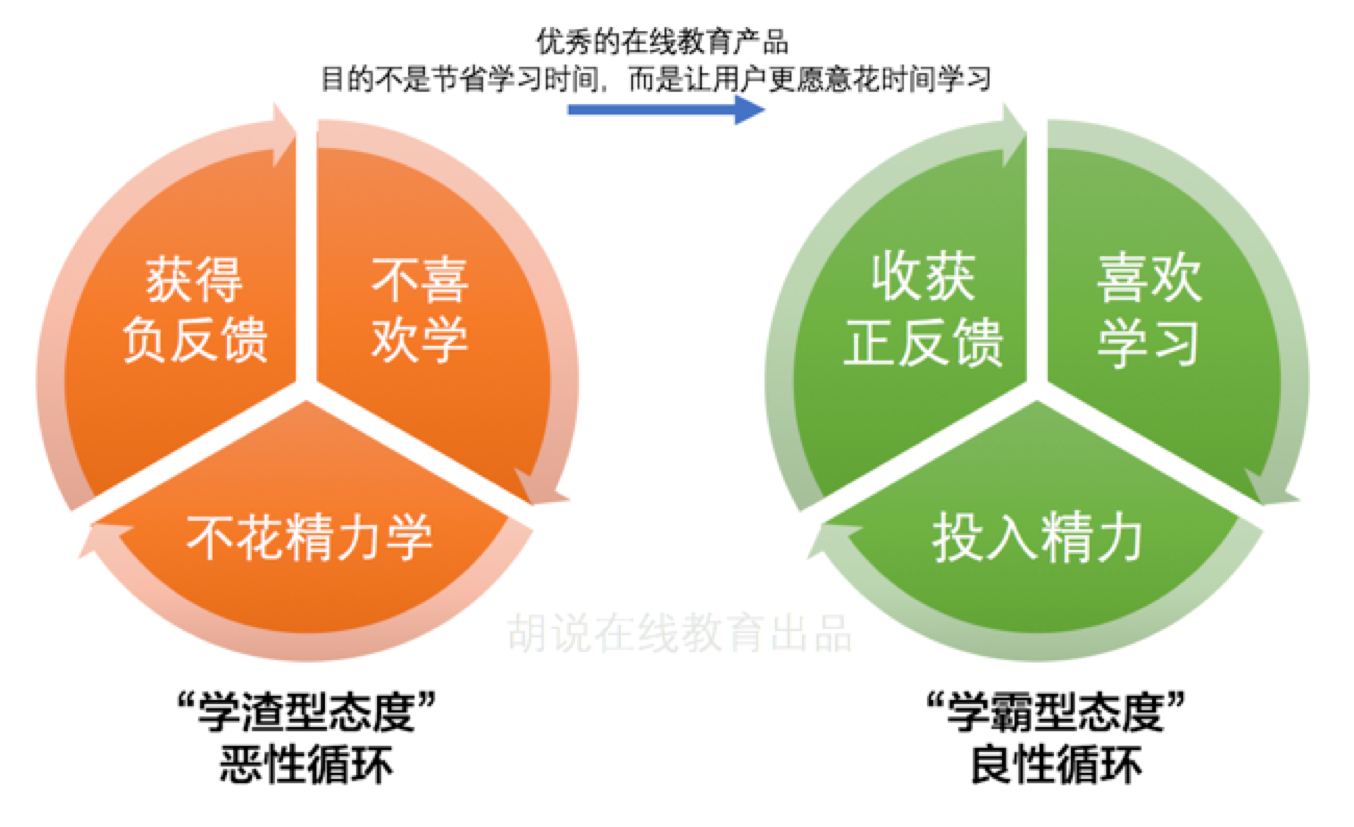 教育公平與社會資本的雙向促進(jìn)作用,全功能高效管控模型_通向巔峰13.80.49